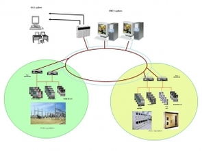 大型煉油和石化廠能源監(jiān)控系統(tǒng)解決方案