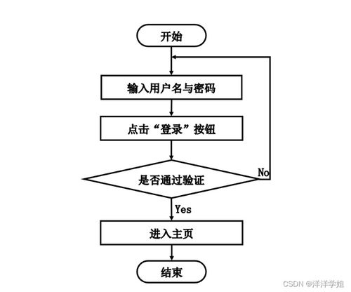 基于SpringBoot與協(xié)同過濾的就業(yè)推薦系統(tǒng)設(shè)計與實(shí)現(xiàn)