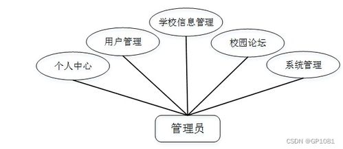 基于SSM的校園論壇系統設計與實現 計算機畢業設計問題解決方案與方法探析