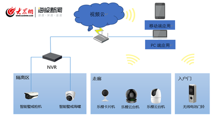 科技賦能疫情防控 城陽(yáng)區(qū)上線(xiàn)居家隔離智能管控服務(wù)系統(tǒng)
