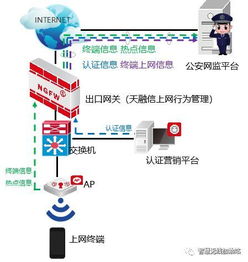 政府機(jī)構(gòu)無(wú)線(xiàn)網(wǎng)絡(luò) 安全、可靠與便捷的全面兼顧之道
